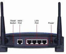 Image result for Wireless Ethernet Cable