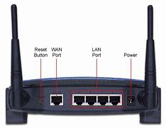 Image result for Cable Modem Router