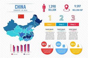 Image result for China Infographic Easy
