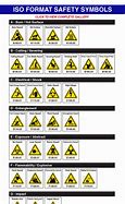 Image result for ISO Symbols with Full From
