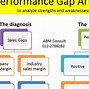 Image result for Performance Gap Analysis