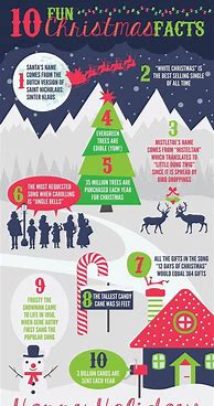 Image result for 100 Facts About Christmas
