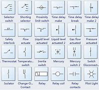 Image result for Electric Switch On/Off Symbol