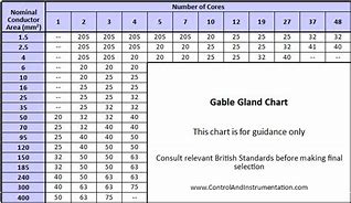 Image result for Cable Gland Size Chart