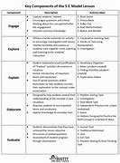 Image result for Classroom Template the 5 ES
