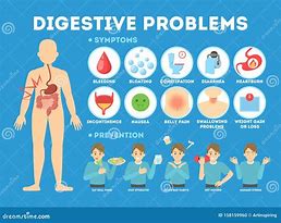 Image result for GI Side Effects Cartoon