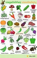 Image result for Red Vegetables List