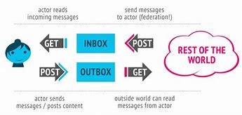 Image result for Inbox/Outbox Tray Sigh