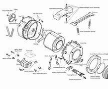 Image result for Malaka Washing Machine Spare Parts