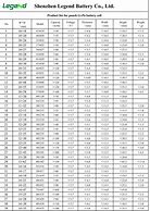 Image result for Small Round Battery Sizes Chart