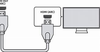 Image result for HDMI No Cable Connected