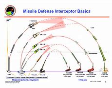 Image result for Missile Intercept