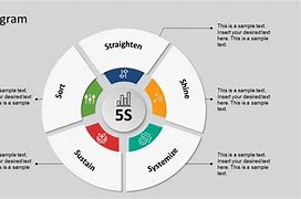 Image result for 5S Chart for Kids