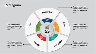 Image result for 5S Diagram