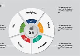 Image result for 5S Model Table