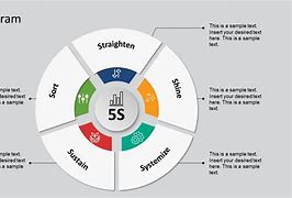 Image result for Free 5S PowerPoint Presentations