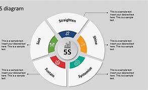 Image result for 5S PowerPoint