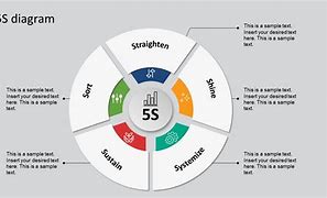 Image result for 5S Table with 5S ID