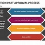 Image result for Production Part Approval Process