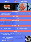Image result for Difference Between Sushi and Sashimi