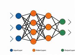 Image result for Different Types of Computer Networks