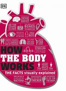 Image result for Body Works