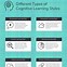 Image result for Infographic Chart Design