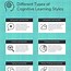 Image result for Infographic Design Templates