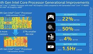 Image result for I5 5200U vs AMD Radeon 6750