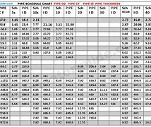 Image result for Pipe Schedule Chart mm