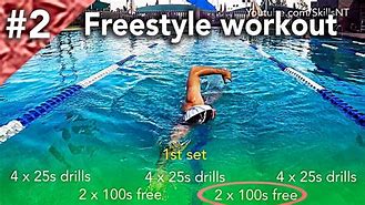 Image result for Swimming Speed Workouts