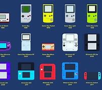 Image result for Handheld Game Console Generations