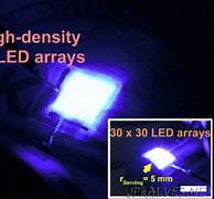 Image result for Micro LED Market