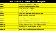 Image result for CrossFit Workout Program