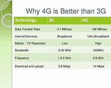 Image result for 4G vs 3G Pitc
