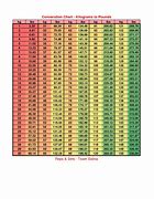Image result for Kg to Lbs and Cm to Inches Chart