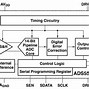 Image result for Max 10 FPGA ADC