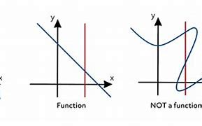 Image result for What Is a Function Picture