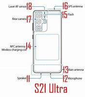 Image result for Samsung Galaxy S21 Dimensions