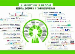 Image result for Ai Companies