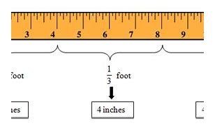 Image result for 5 Feet 1 Inch