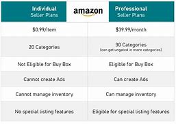 Image result for Amazon Pro Seller