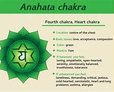 Image result for Heart Chakra Location
