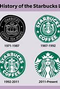 Image result for Meaning Behind Starbucks Logo