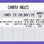 Image result for Different Types of Camera Angles