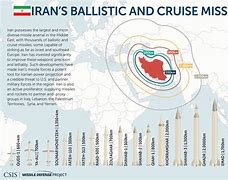 Image result for Iran's Ballistic Missiles