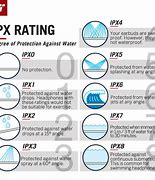 Image result for IPX Waterproof