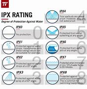 Image result for IPX7 Rating