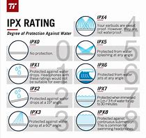 Image result for IPX5