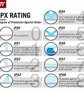 Image result for What Is IPX4 Rating
